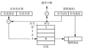 邏輯地址