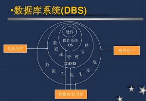 數(shù)據(jù)庫管理系統(tǒng)