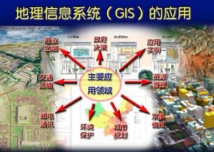 地理信息系統