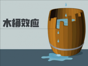 木桶效應