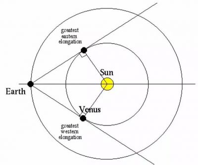金星東大距 金星東大距